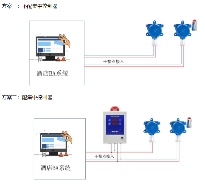 餐飲廚房有毒可燃?xì)怏w報警器接線方式