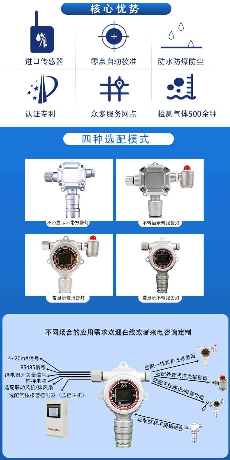 固定式惰性氣體泄漏濃度檢測儀
