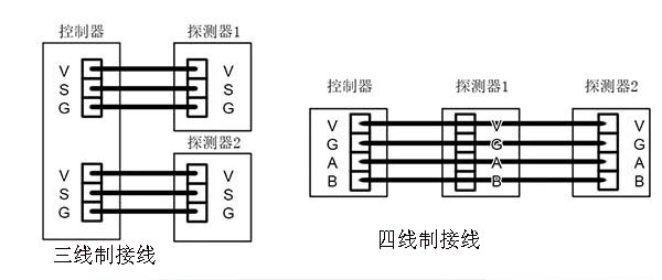 氣體報(bào)警儀接線參考圖