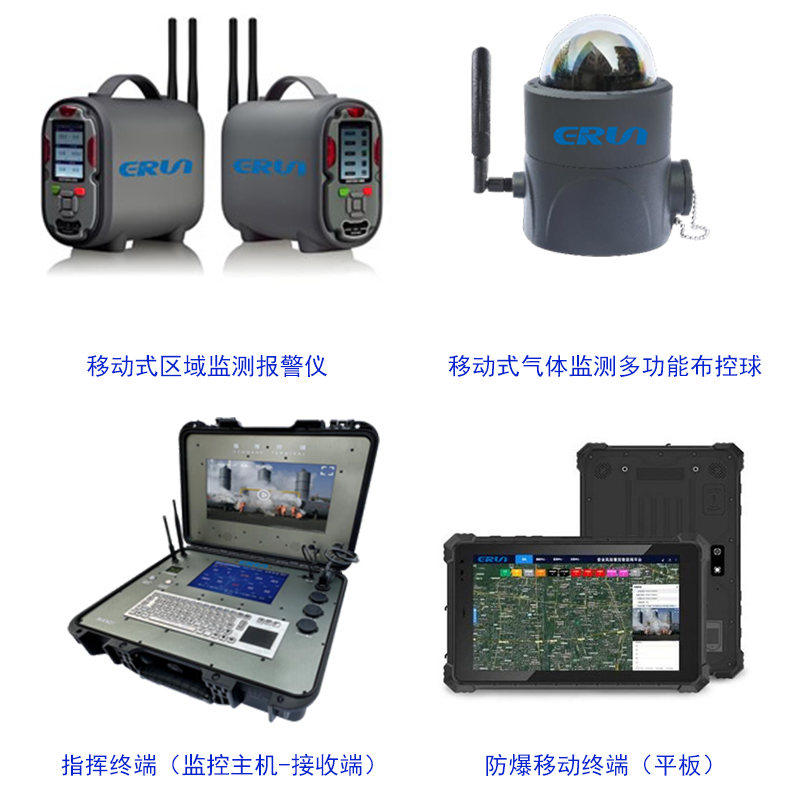 視頻監(jiān)控功能和氣體檢測功能一體機